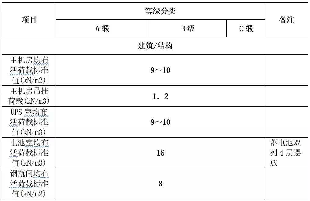 数据中心机房建设标准面积要求 8453392d-a1fa-47a7-881f-74ad158d51f4.jpg